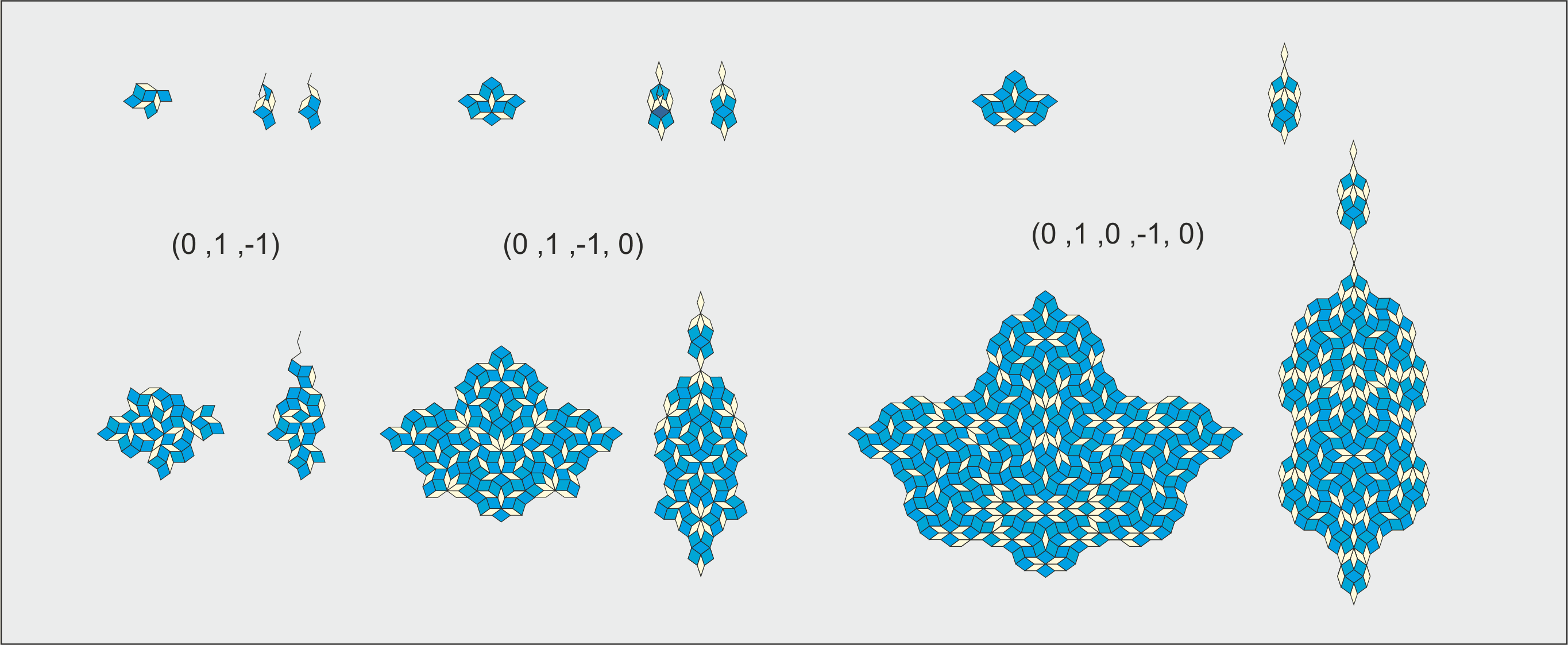 Harriss-like tilings