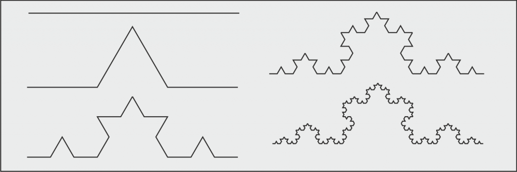 Koch curves