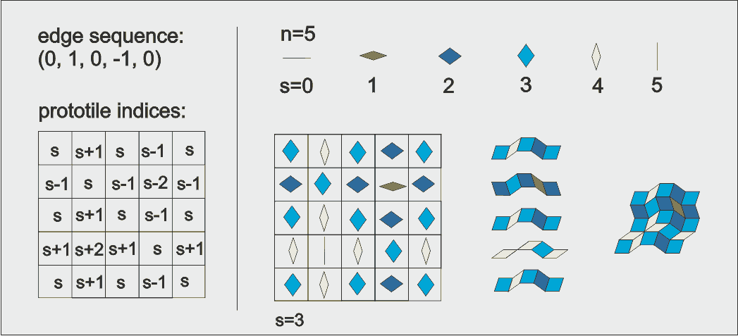 worms (010-10)